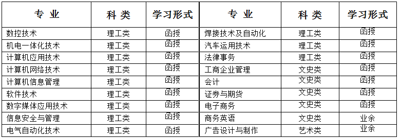 2019곤ҵѧ˸߿ڣ