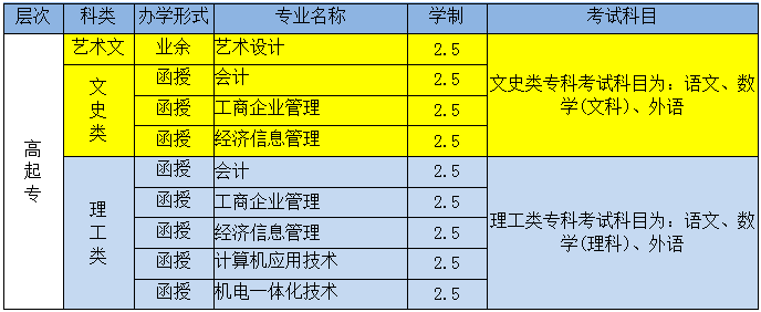 2019곤ѧ˸߿ڣ